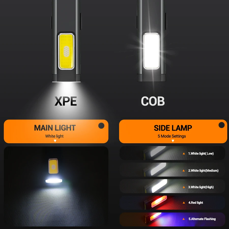 Mini Portable Rechargeable LED - Outdoor Lighting Quality 评论和价格