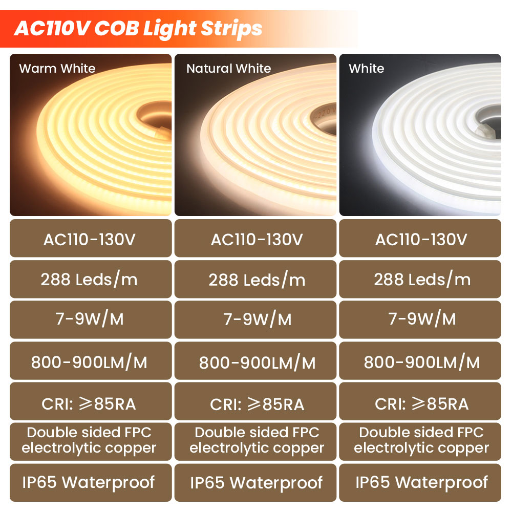 Super Bright 110V 220V COB Neo - Outdoor Lighting Uk 评论和价格